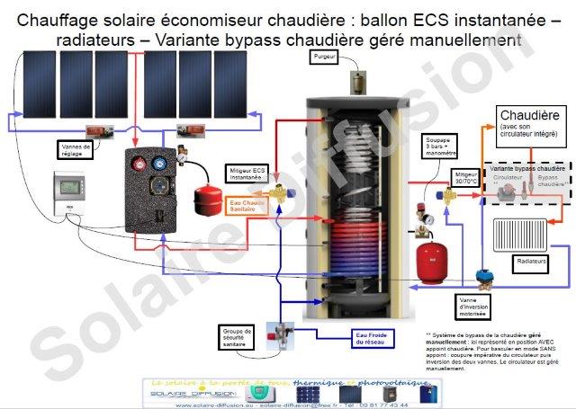 chauffage solaire ballon ecs instantanée. La chaudière qui fournit l'appoint d'énergie peut être bypassée durant la mi-saison.