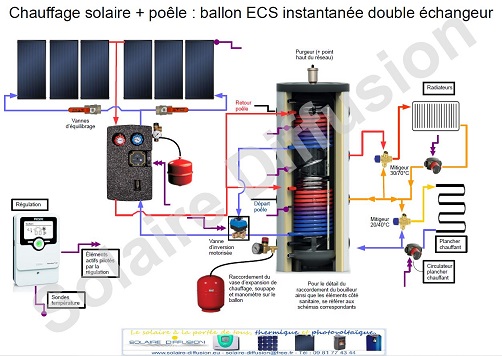 Chauffage solaire : fonctionnement, prix, installation, aides