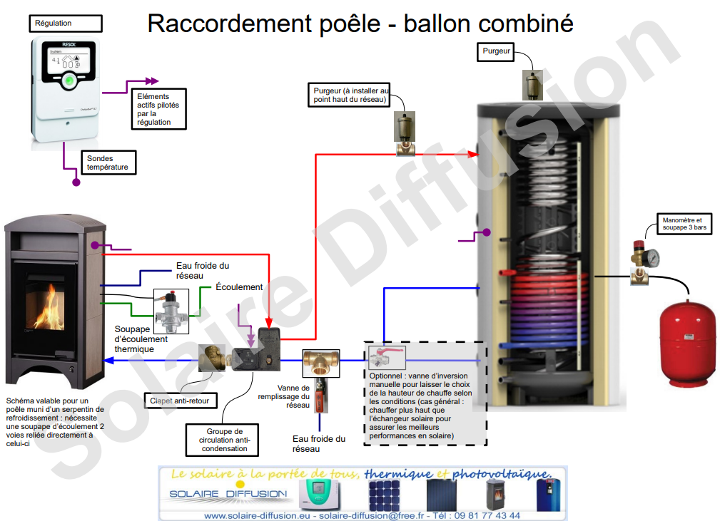 Raccordement poêle-ballon combiné