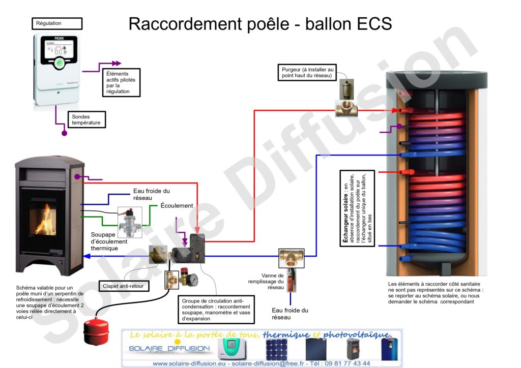 Raccordement poêle-ballon ECS