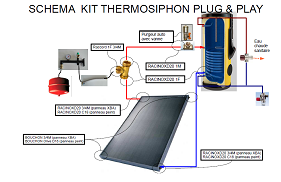 Schéma kit thermosiphon plug and play