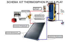 Schéma kit thermosiphon à éléments séparés