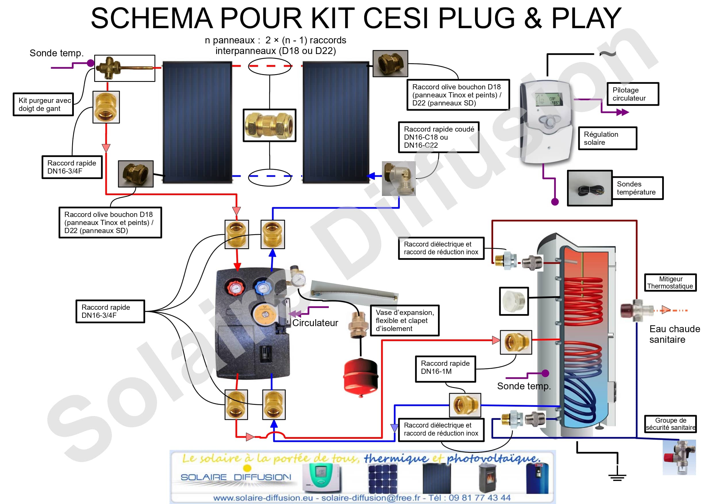 Schéma et conseils d'installation chauffe eau électro-solaire