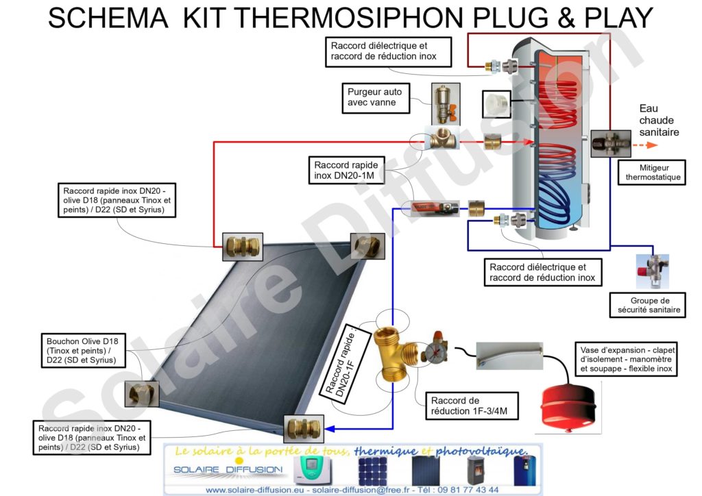 schéma kit thermosiphon