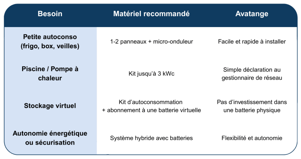 Comment choisir la bonne solution