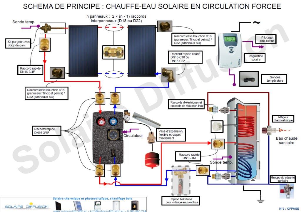 Schéma d'un chauffe-eau solaire à circulation forcée