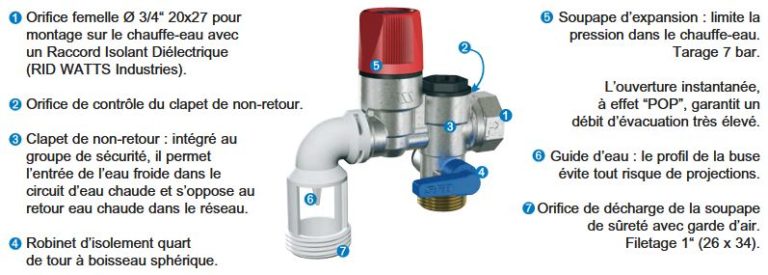 groupe de sécurité sanitaire coudé à siège inox